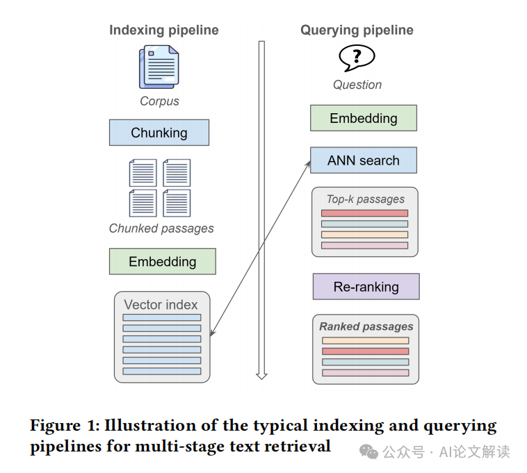 增强问答文本检索的排序（RAG）模型，你学会了吗？-AI.x社区