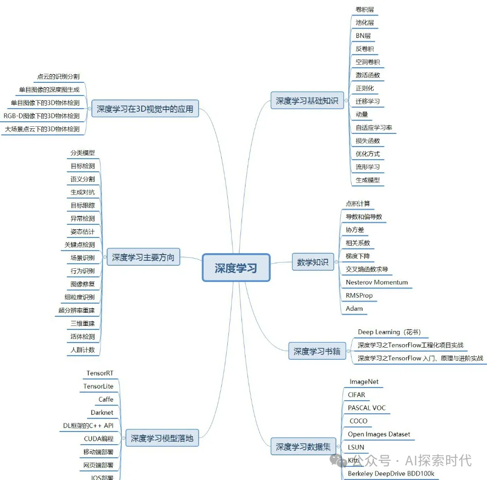 最近一段时间关于大模型技术的学习及应用的心得体会-AI.x社区