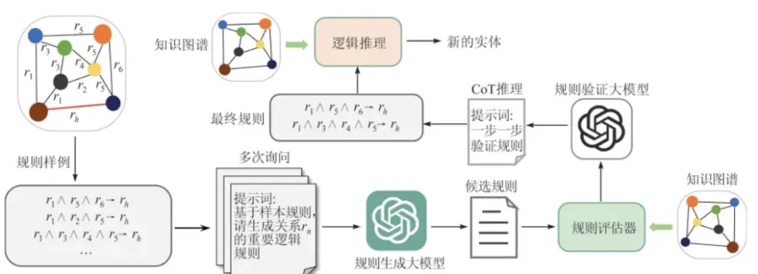 知识图谱与大模型的深度结合策略剖析-AI.x社区