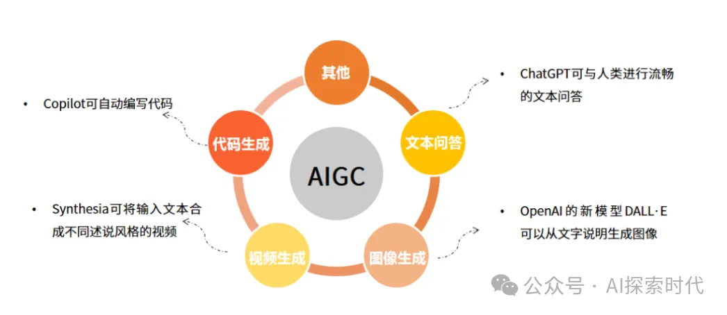 不要沉迷大模型的技术与理论，学习大模型的方法——从做一个小应用开始-AI.x社区