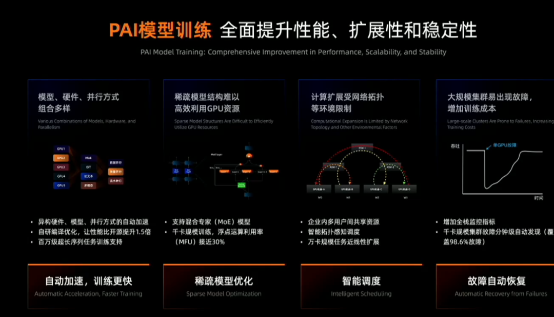 技术最牛逼的阿里，又回来了！-AI.x社区