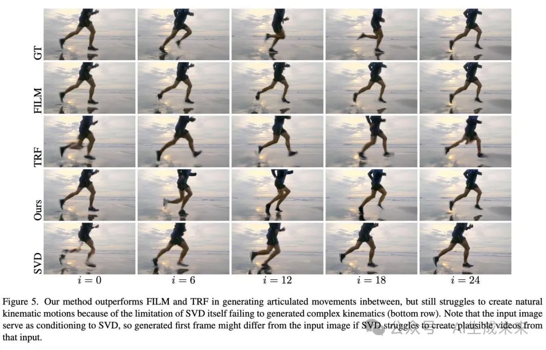 视频生成更高质量，更连贯！关键帧插值创新技术——Generative Inbetweening开源-AI.x社区