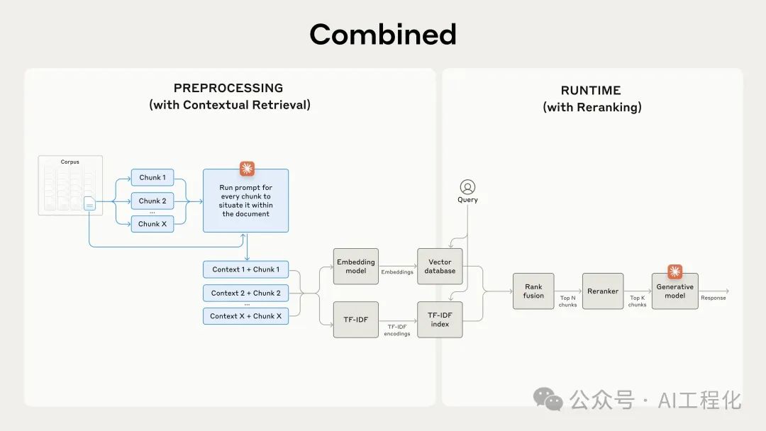 Anthropic提出Contextual Retrieval让RAG再进化，大幅降低检索失败率-AI.x社区