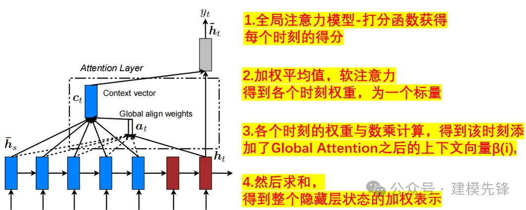 多模态-故障诊断 | 大核卷积开启视觉新纪元!-AI.x社区