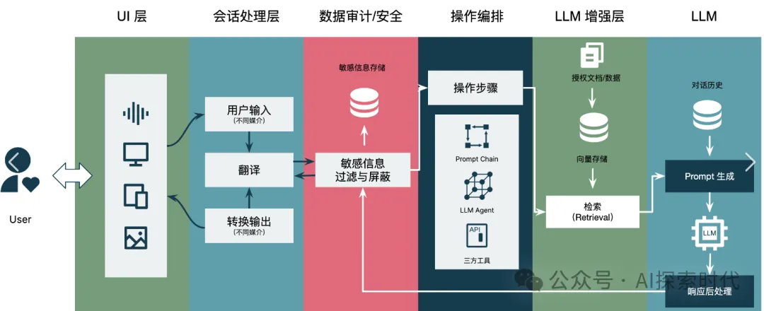 大模型与社会分工，产业链与模块化-AI.x社区