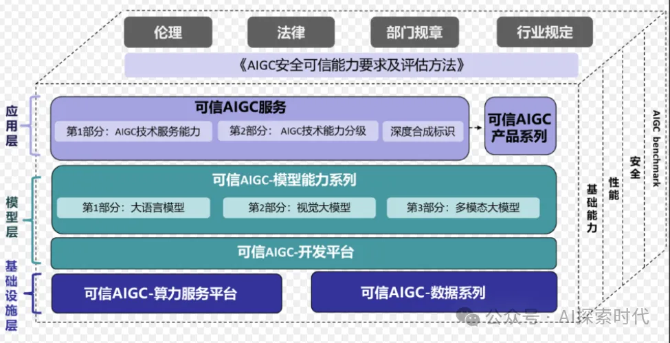 大模型与社会分工，产业链与模块化-AI.x社区