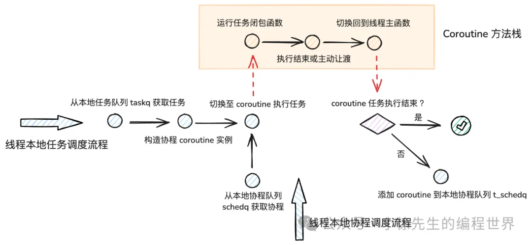 workerpool单个任务处理流程