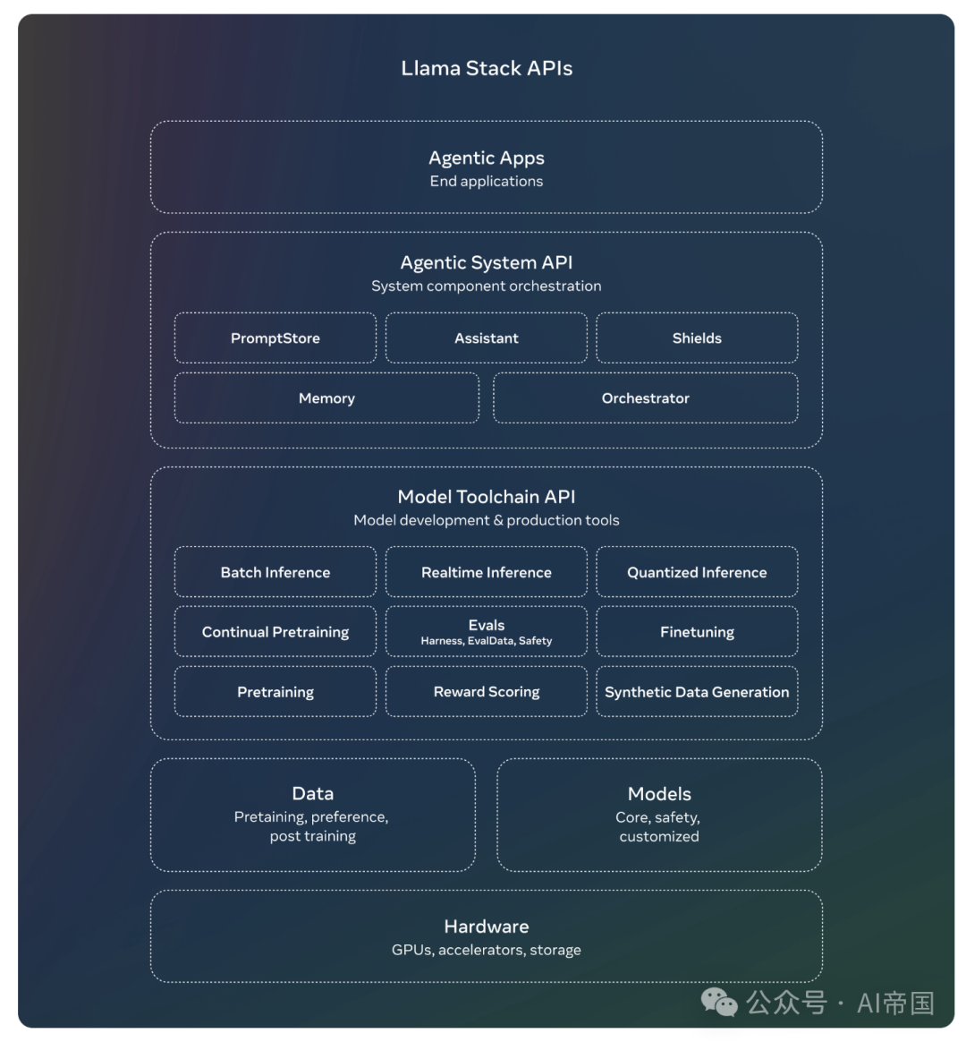 Llama 3.2：AI视觉革新，手机也能跑大模型-AI.x社区