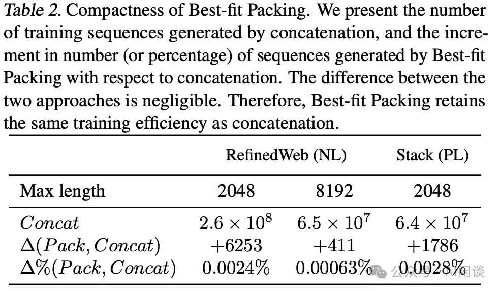 Sample Packing 综述：LLM 效果与效率的 Tradeoff-AI.x社区