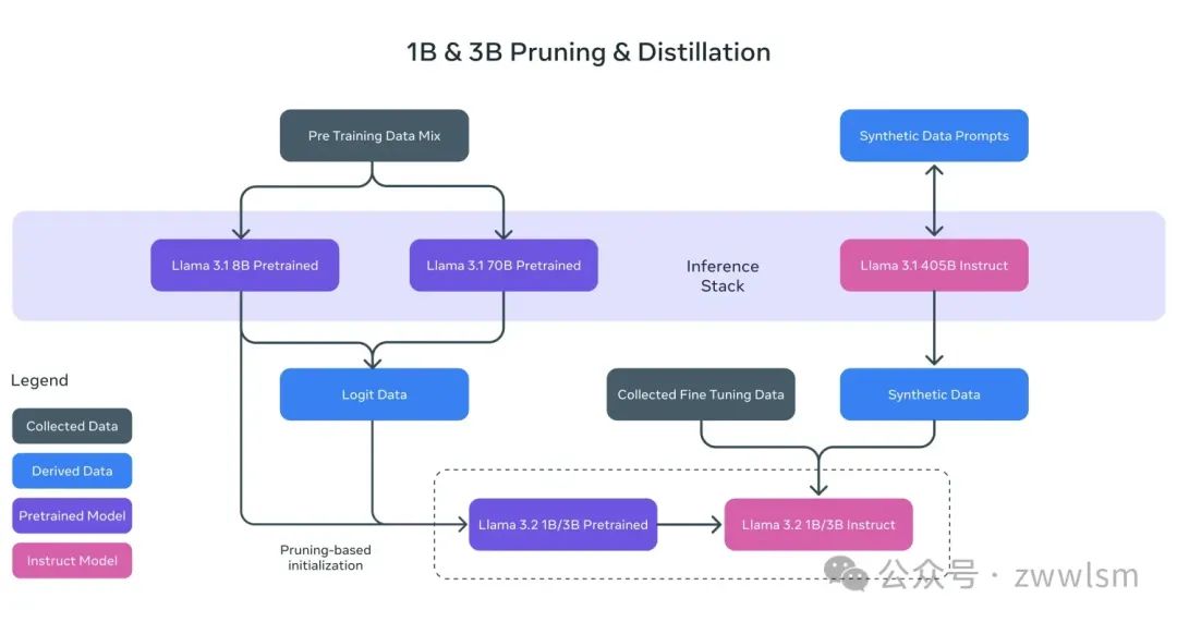 Meta发布Llama 3.2：AI大模型再升级，从云端到掌上-AI.x社区