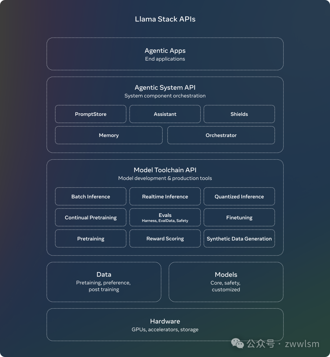 Meta发布Llama 3.2：AI大模型再升级，从云端到掌上-AI.x社区