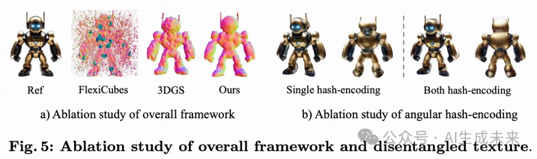 ECCV`24 | 新加坡国立&华为提出Vista3D: 实现快速且多视角一致的3D生成-AI.x社区