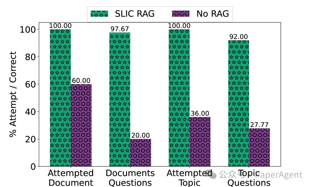 一种将RAG、KG、VS、TF结合增强领域LLM性能的框架-AI.x社区