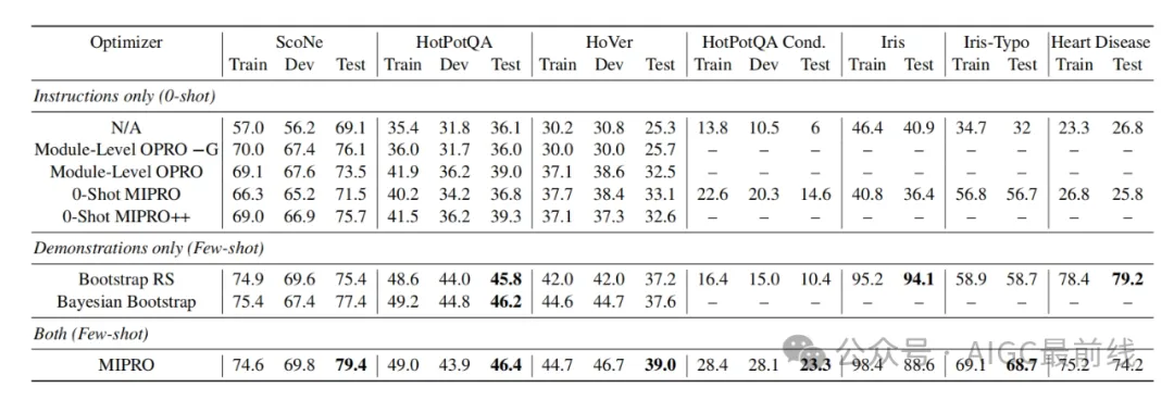 Multi-Stage Language Model Programs：提升语言模型程序的新策略-AI.x社区