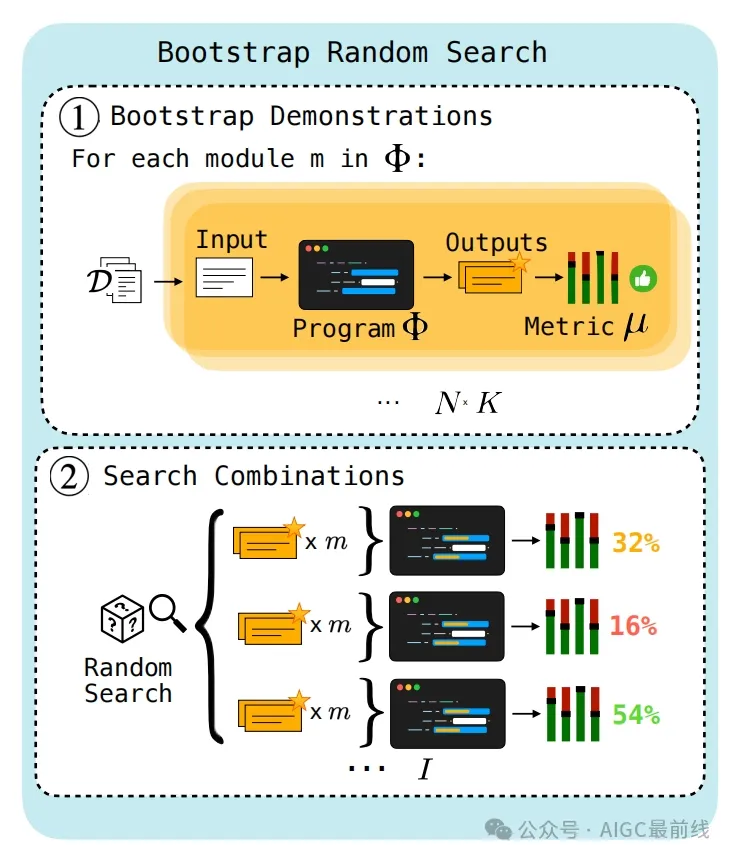 Multi-Stage Language Model Programs：提升语言模型程序的新策略-AI.x社区