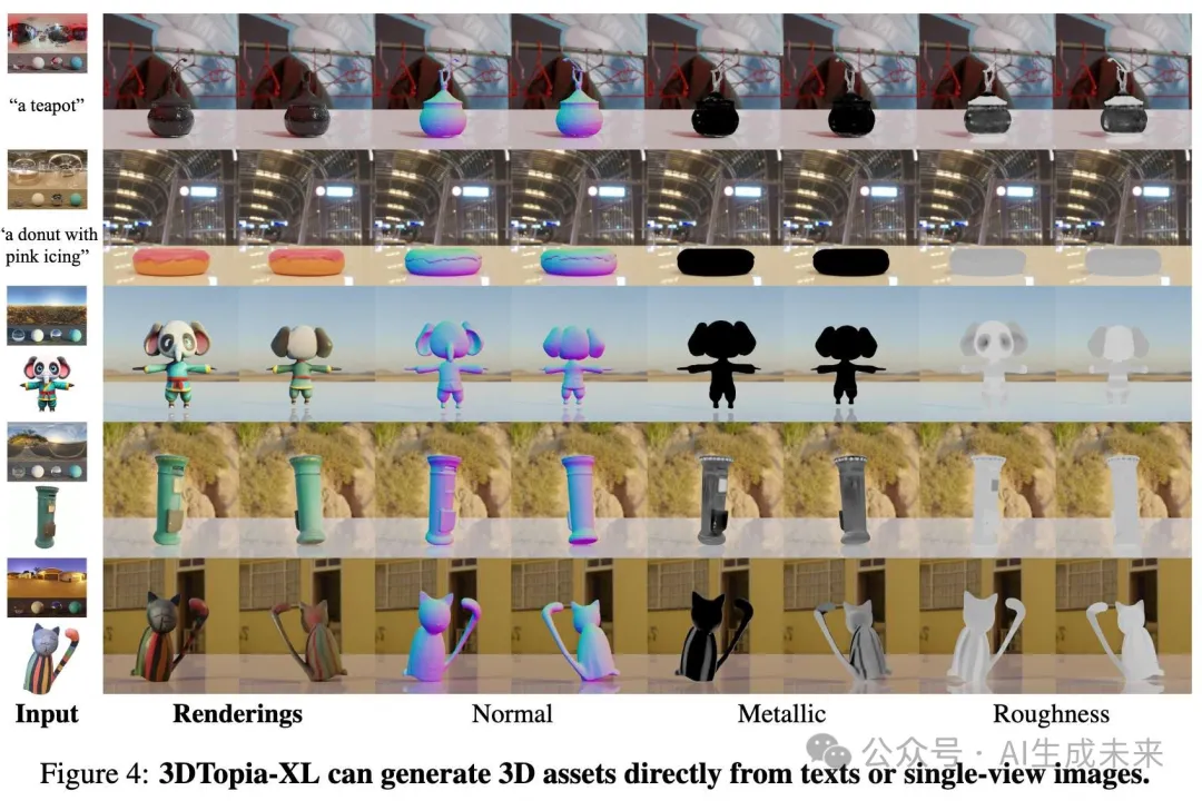 3D生成基础模型来了！只需5秒，高质量3D资产规模化生成！南洋理工等重磅开源3DTopia-XL-AI.x社区