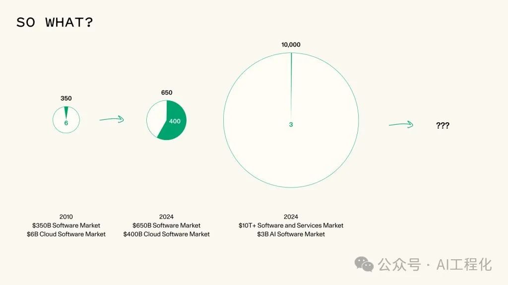 红杉年度文章解读：生成式AI进入第二阶段，应用层价值凸显以及商业模式将重塑-AI.x社区