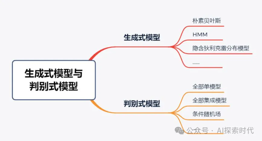 你对大模型认知的开始——大模型的能力问题-AI.x社区