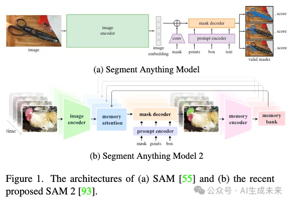 首篇！全面系统解读高效SAM变体：各种加速策略和核心技术展示-AI.x社区