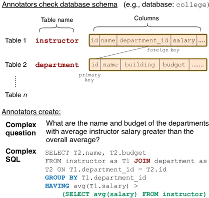 一文彻底搞懂大模型实战 - 文本到SQL（Text2SQL）-AI.x社区