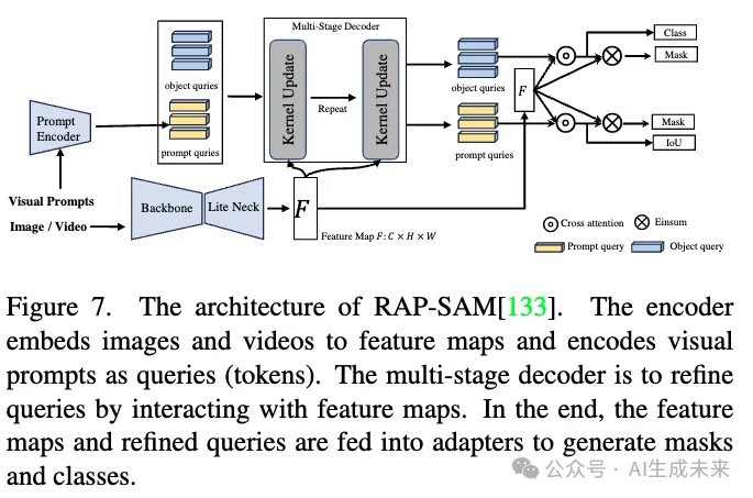 首篇！全面系统解读高效SAM变体：各种加速策略和核心技术展示-AI.x社区