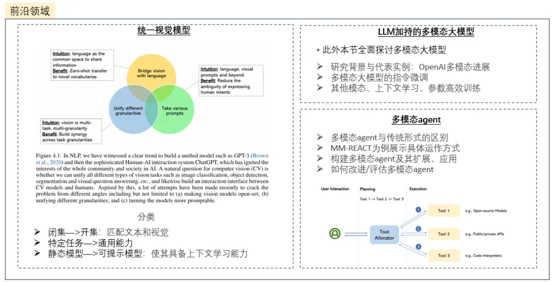 多模态大模型最全综述导读-AI.x社区