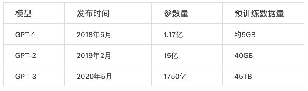 一文彻底搞懂GPT - GPT-3-AI.x社区