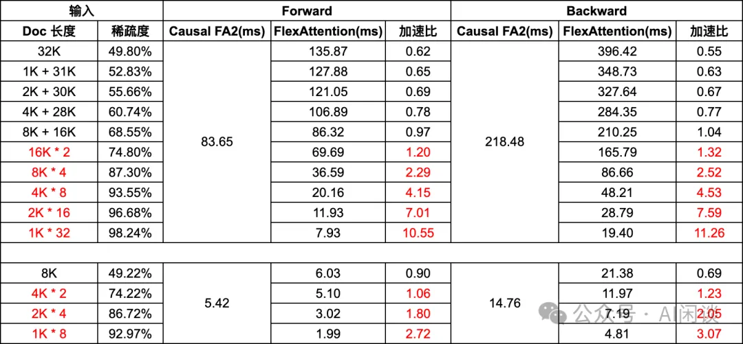 Sample Packing：长序列 LLM 训练的 Attention 问题及优化-AI.x社区