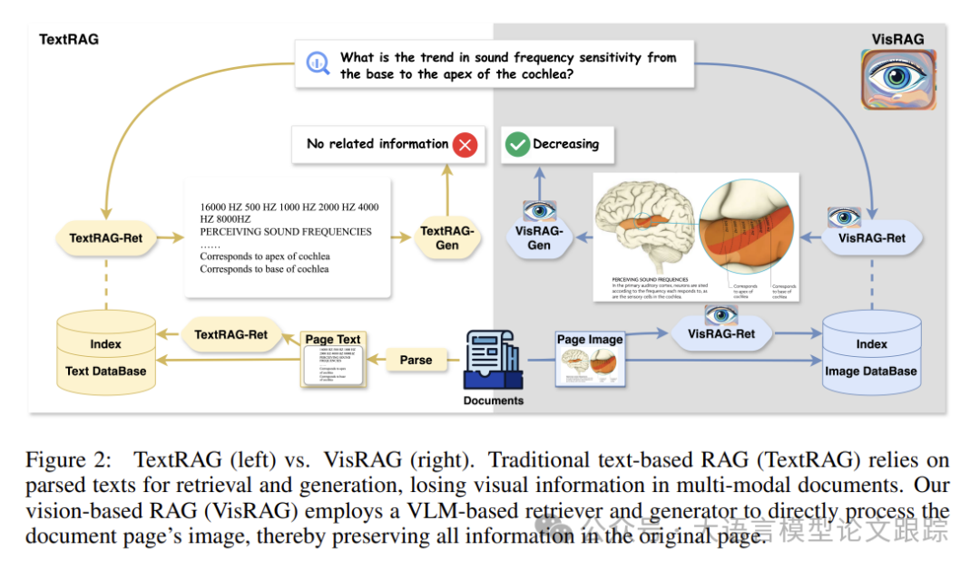 VisRAG：清华大学&面壁智能提出了一种新的RAG思路，效果提升明显-AI.x社区