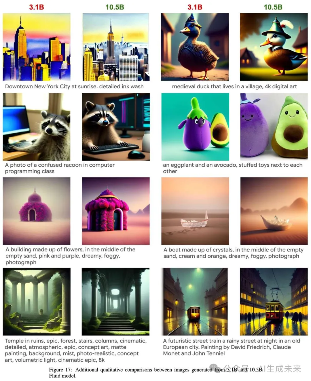 Scaling laws在视觉自回归模型上失效了？谷歌联合MIT发布Fluid：文生图质量刷新纪录！-AI.x社区