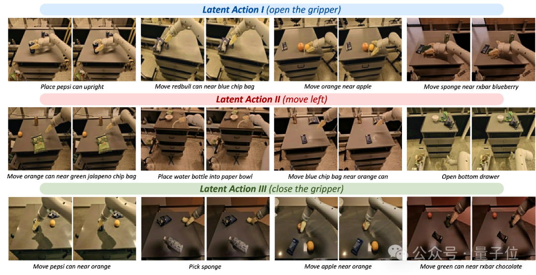 △Latent Action Model在未见数据集上的表现