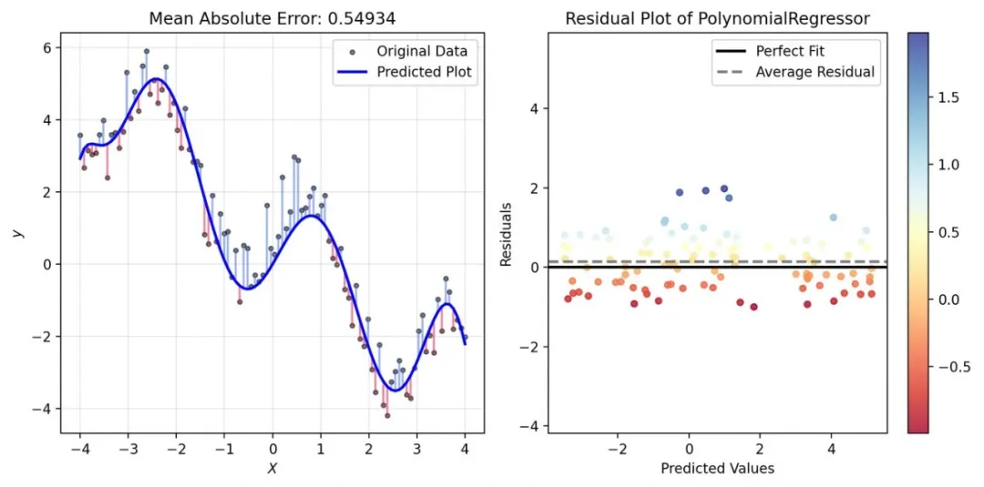 一文彻底搞懂深度学习 - 损失函数（Loss Function）-AI.x社区