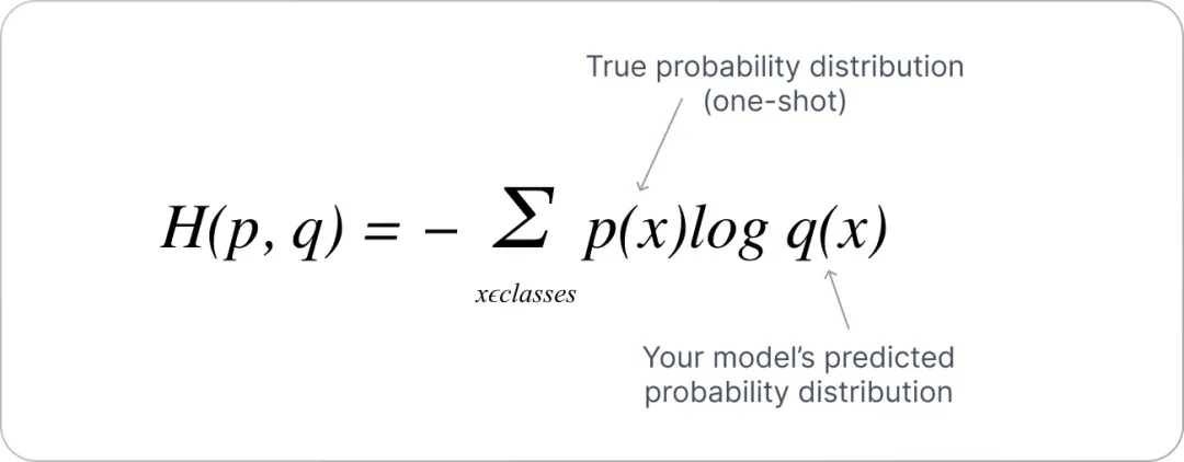 一文彻底搞懂深度学习 - 损失函数（Loss Function）-AI.x社区