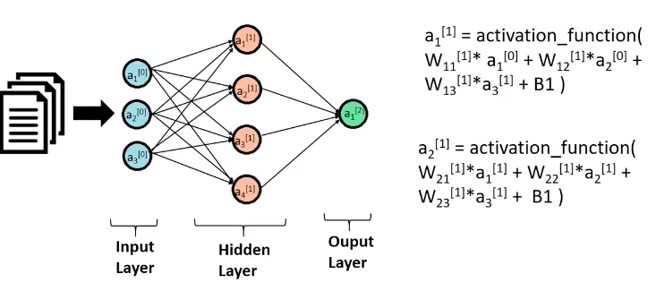 一文彻底搞懂深度学习 - 反向传播（Back Propagation）-AI.x社区