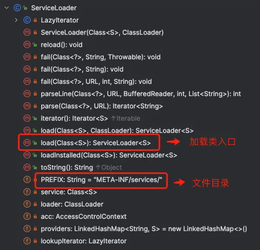 ServiceLoader类