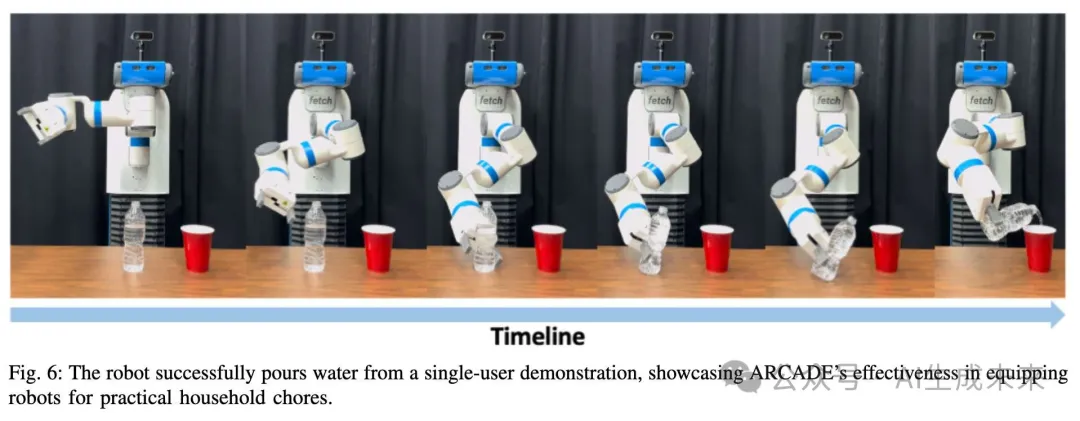 ​教机器人"倒水"是融入生活的第一步！AR收集和生成演示(ARCADE)框架发布-AI.x社区