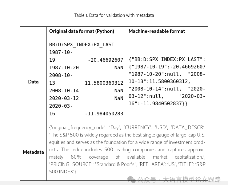 基于LLM的多Agent框架在金融市场数据的应用-AI.x社区