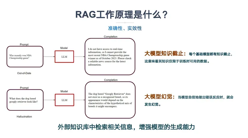 一文读懂GraphRAG大模型知识图谱-AI.x社区