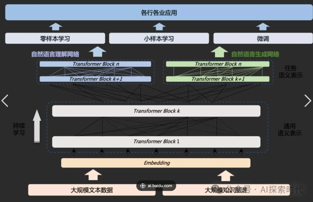 关于大模型微调与训练的问题，大模型训练的难点在哪里？-AI.x社区