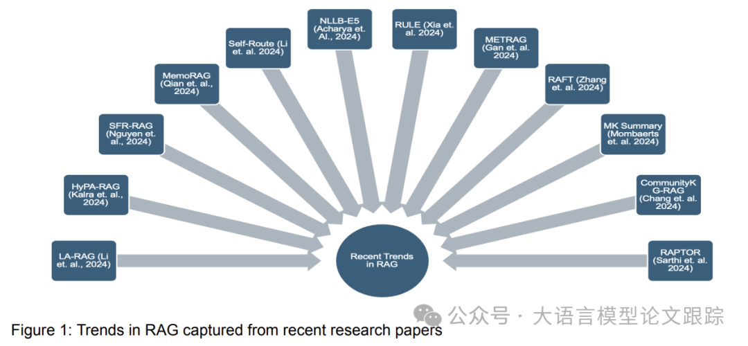 15种典型RAG框架：卡内基梅隆大学最新RAG综述-AI.x社区