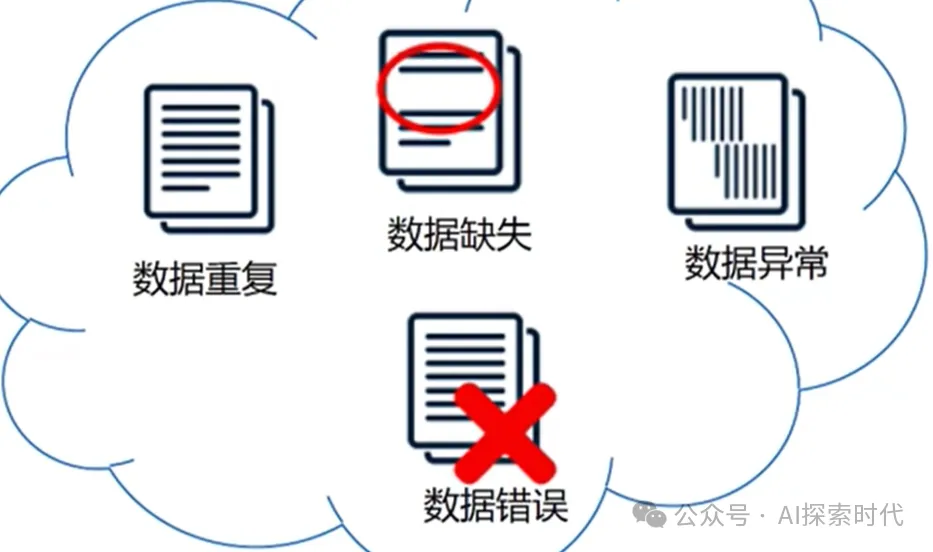 开发一款大模型需要经过哪些步骤？开发一款大模型的完整流程-AI.x社区