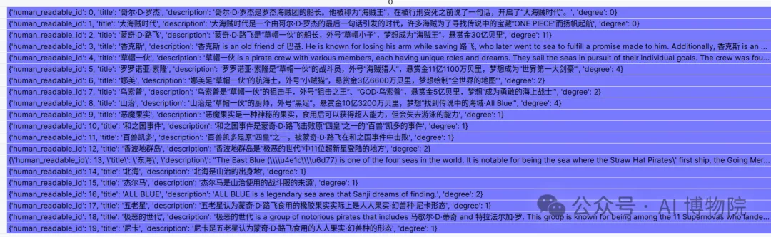 小白也能读懂的GraphRAG知识图谱全流程解析，多图预警！-AI.x社区