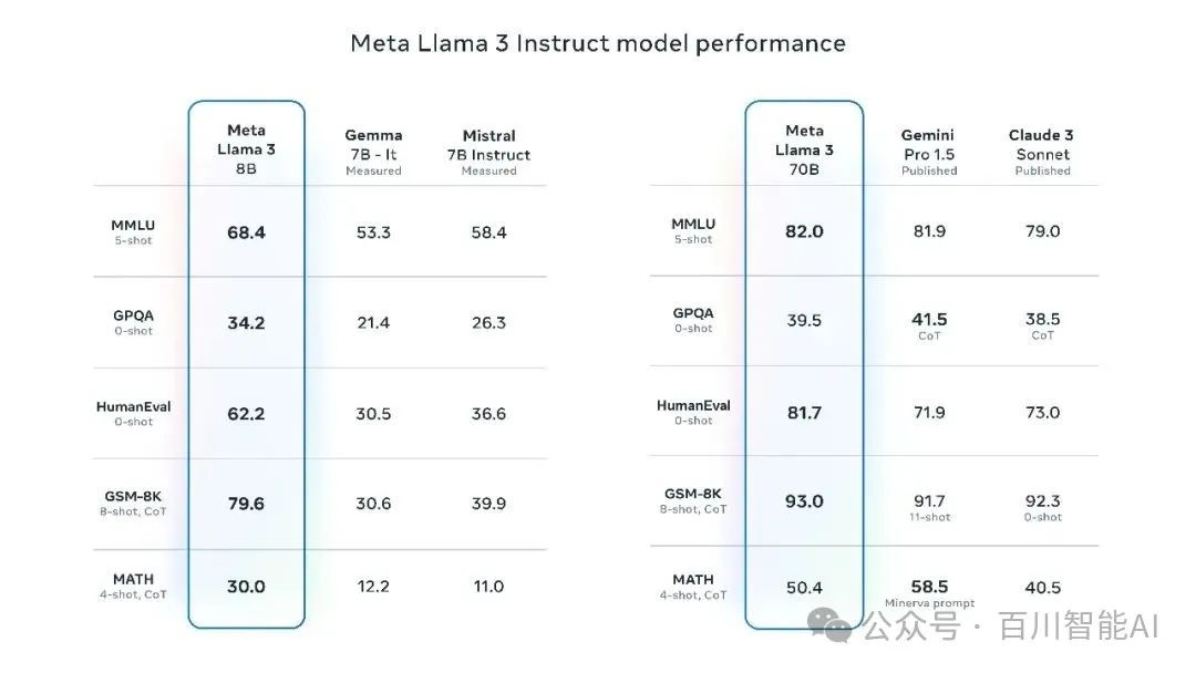 探索Llama 3：迄今为止最强的开源大型语言模型！-AI.x社区