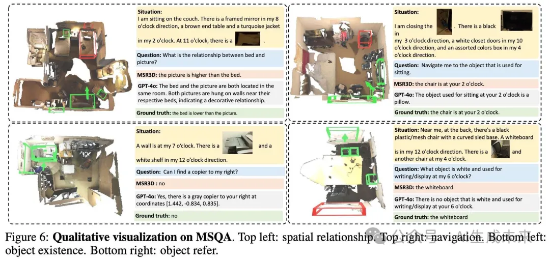 NeurIPS`24 | 超25万对助力具身智能！3D场景大规模多模态情境推理数据集MSQA | BIGAI-AI.x社区