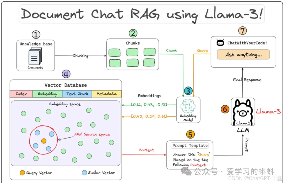 【人工智能】突破AI边界！深度解析Retrieval Augmented Generation（RAG）助力企业智能化升级-AI.x社区