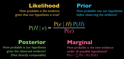 一文彻底搞懂自然语言处理 - 贝叶斯统计（Bayesian Statistics）-AI.x社区