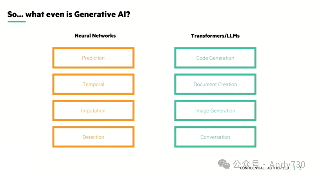 应对生成式AI的复杂性：HPE如何简化AI平台的构建与运维-AI.x社区