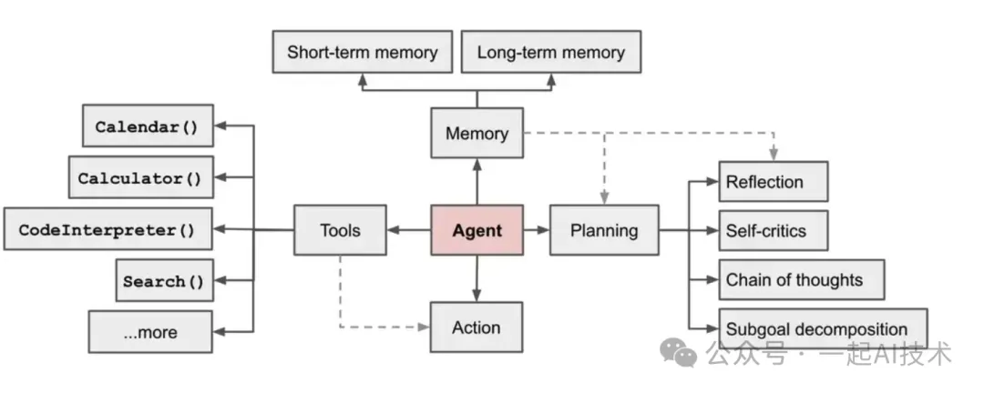 基于Agent的金融问答系统：Agent框架的构建-AI.x社区