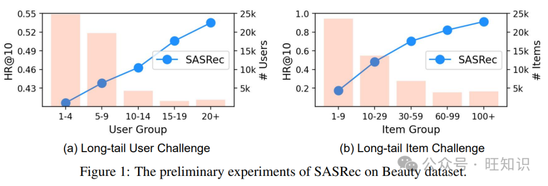 LLM-ESR@NeurIPS 2024: 大语言模型破解推荐系统的长尾难题-AI.x社区