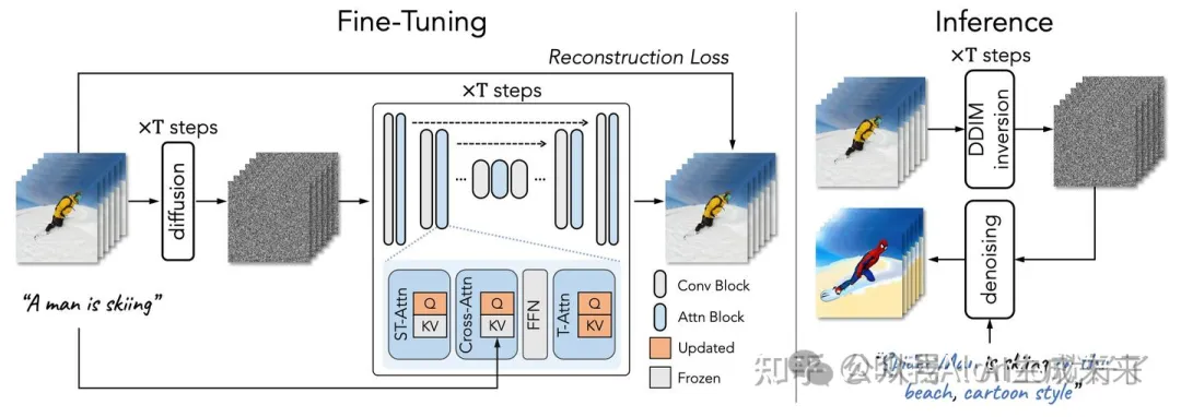 中科大重磅开源StableV2V：专注于「人机交互一致性」的视频编辑方法-AI.x社区